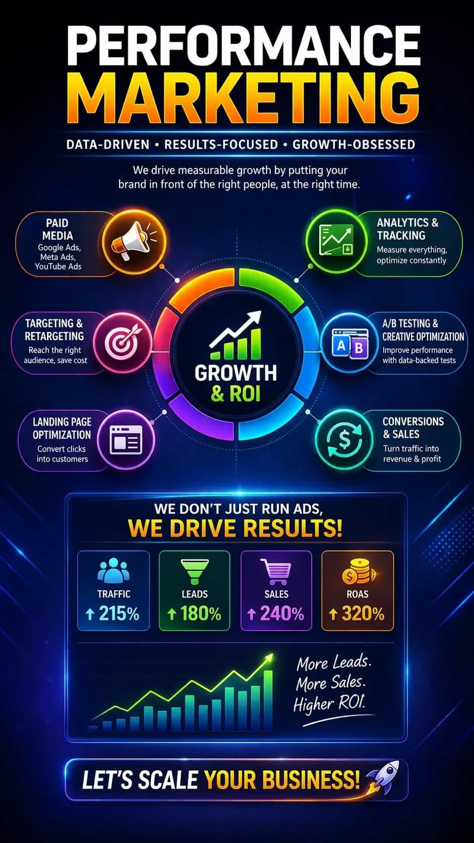 performance marketing