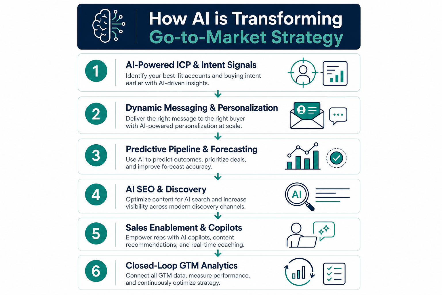 How AI is Transforming Go-to-Market Strategy